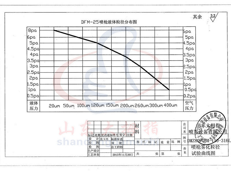 fm-25噴槍粒徑分布圖