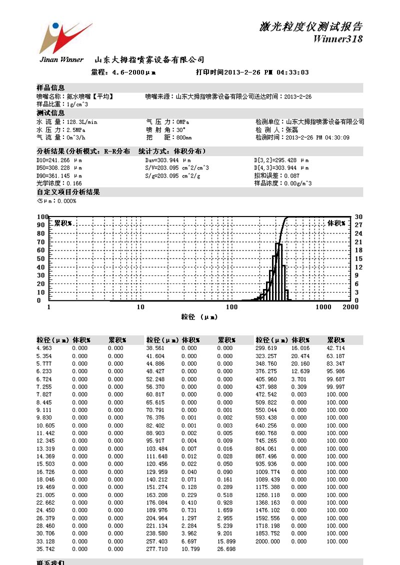 平均粒徑為300um測(cè)試報(bào)告